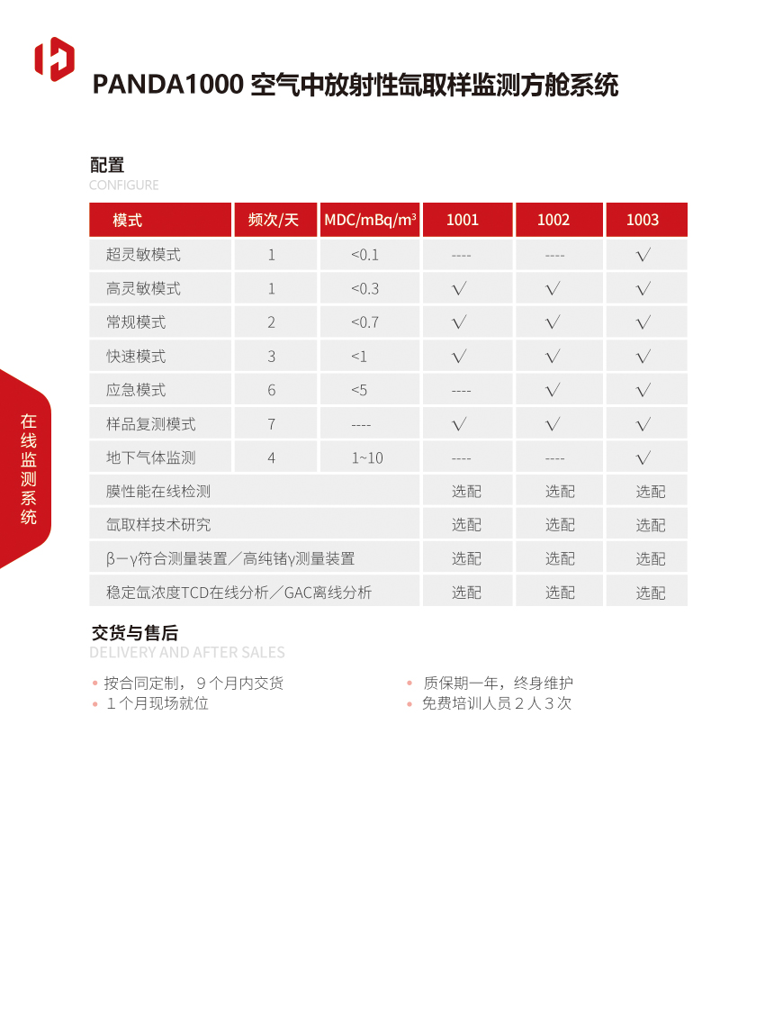 PANDA1000空氣中放射性氙取樣監(jiān)測方艙系統-4.jpg